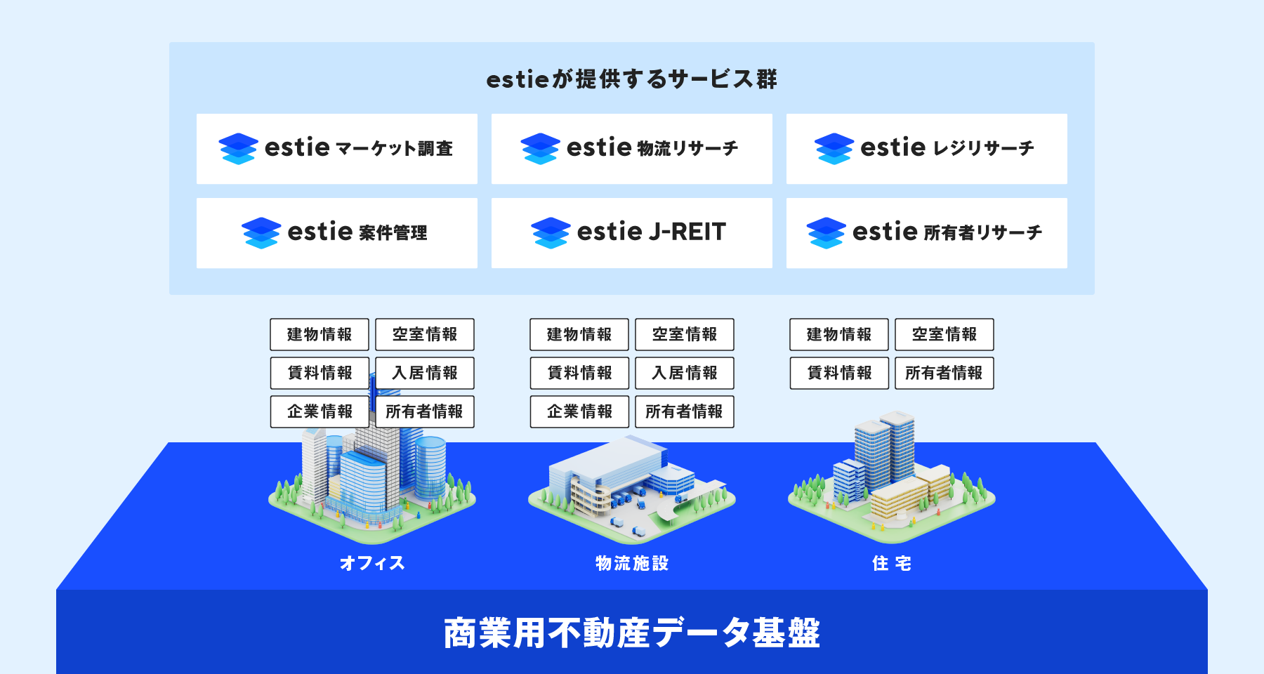 株式会社estie