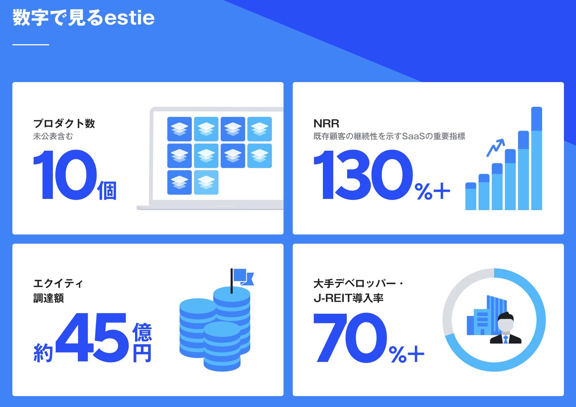 株式会社estie