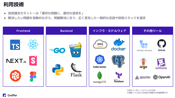 株式会社グラファー