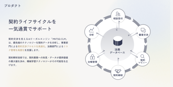 MNTSQ株式会社