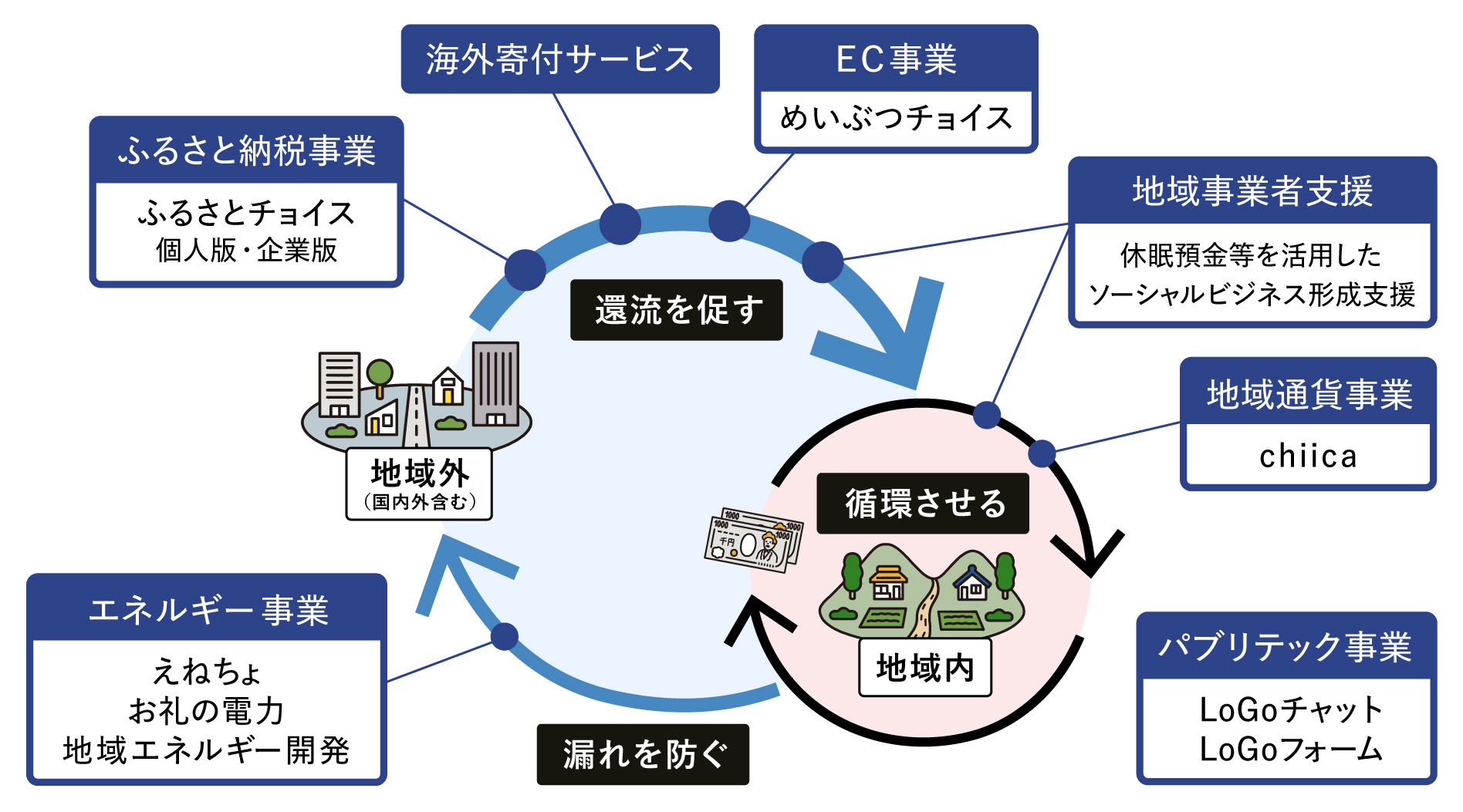 株式会社トラストバンク