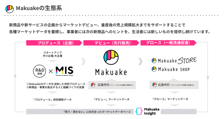 株式会社マクアケ