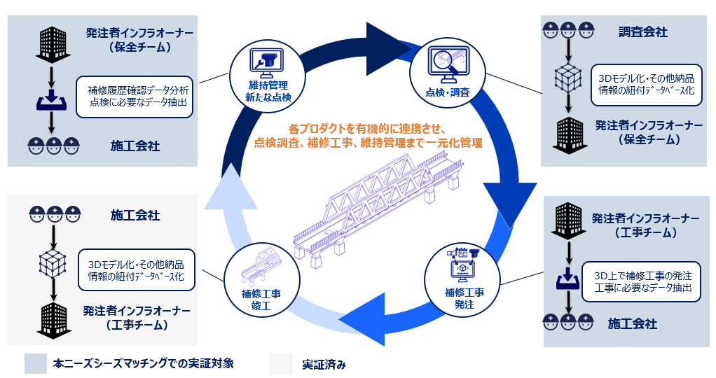 DataLabs株式会社