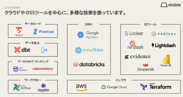stable株式会社