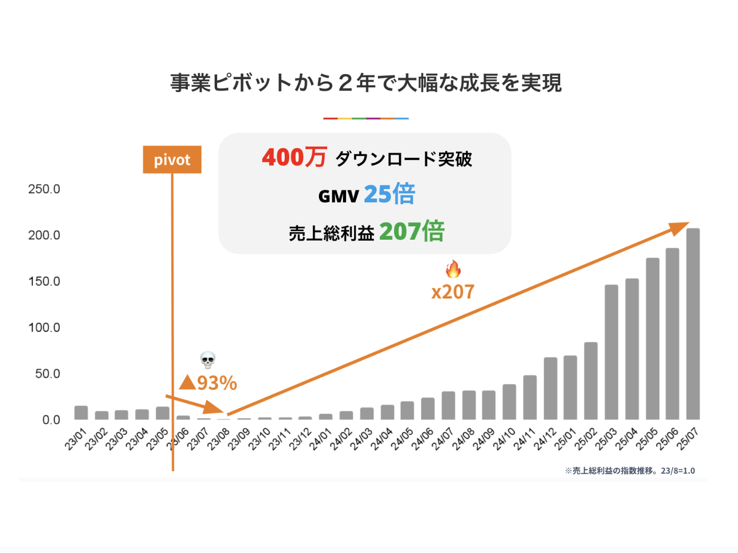 株式会社カウシェ