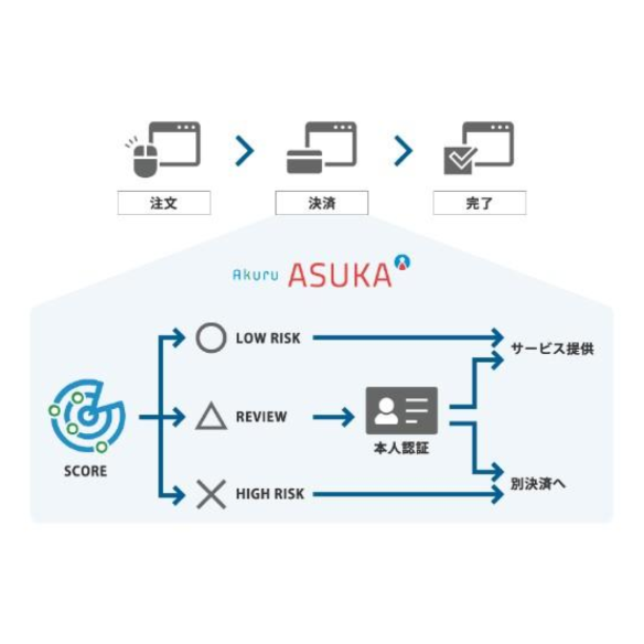 株式会社アクル